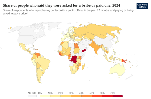 Bribery prevalence