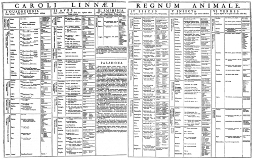 The 1735 classification of animals