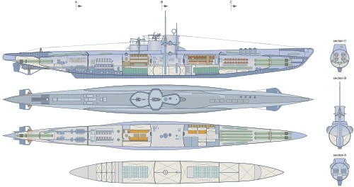 Cross-section of a Type VII U-boat