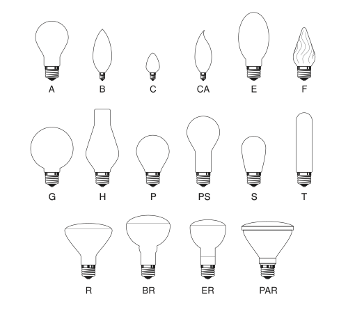 Incandescent light bulbs come in a range of shapes and sizes.