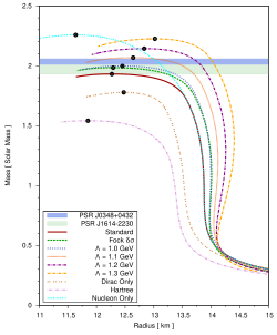 Neutron star mass–radius relationships for several scenarios. Black dots indicate highest-mass stars, and colored bars represent constraints by observed pulsars.
