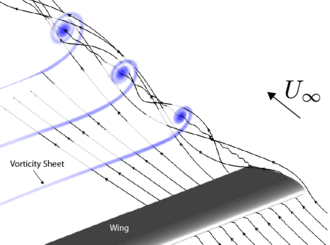 Euler computation of a tip vortex rolling up from the trailed vorticity sheet