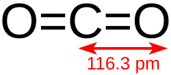 Structural formula of carbon dioxide with bond length