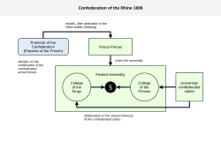 Chart for the structure of the Confederation as projected in 1806