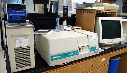 In analytical chemistry, spectroscopy studies interactions between electromagnetic radiation (light) and matter.[82] A spectrophotometer is a machine used to measure the effect light has on matter. The model pictured is the Beckman DU-640