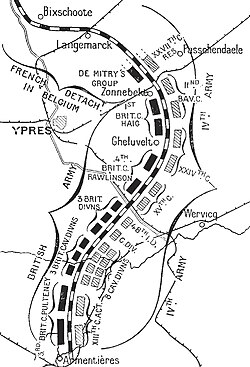 Opposing forces at Ypres, October 1914