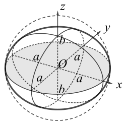 A sphere of radius a compressed along the z axis to form an oblate ellipsoid of revolution.