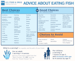 The FDA recommends moderate consumption of fish as part of a healthy and balanced diet
