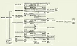 Sursock lineage since 1712