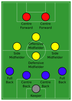 4–4–2 diamond formation