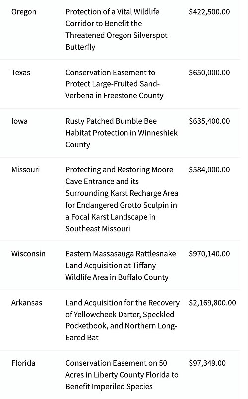 Sample of federal grants in 2024 for endangered species habitat support[256]