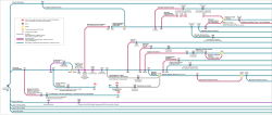A timeline showing the main autocephalous Eastern Orthodox churches, from an Eastern Orthodox point of view, up to 2022
