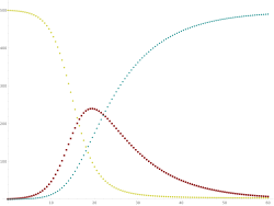 Internet meme propagation graph