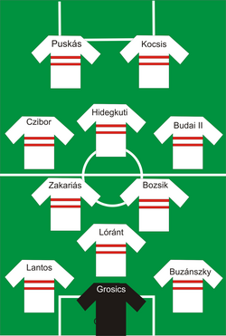 The WW formation used by Hungary's Golden Team.