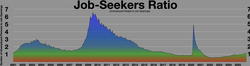 The JOLTS report job seekers ratio Cold job market Balanced job market Hot job market