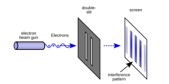 An illustration of the double-slit experiment