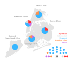 Results of the 1939 New York City council election by borough using STV.[55]
