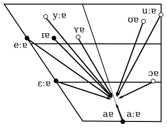 German diphthongs ending in [ɐ̯] (part 1), from Kohler (1999:88)