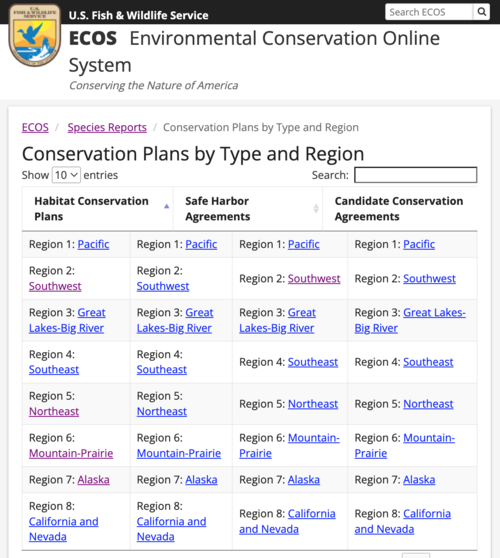 Conservation plans approved by the U.S. Fish and Wildlife Service are used to advise other governmental agencies with lands or permitting authorities.[132]