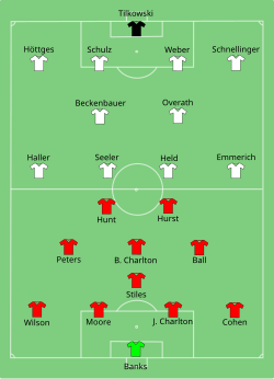 1966 World Cup final lineups: England (red) vs. West Germany