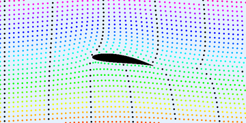 Flow around an airfoil: the dots move with the flow. The black dots are on time slices, which split into two – an upper and lower part – at the leading edge. A marked speed difference between the upper-and lower-surface streamlines is shown most clearly in the image animation, with the upper markers arriving at the trailing edge long before the lower ones. Colors of the dots indicate streamlines.