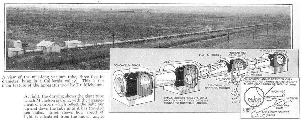 One of the last and most accurate time of flight measurements, Michelson, Pease and Pearson's 1930–1935 experiment used a rotating mirror and a one-mile (1.6 km) long vacuum chamber which the light beam traversed 10 times. It achieved accuracy of ±11 km/s.
