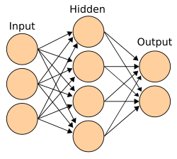 A neural network is an interconnected group of nodes, akin to the vast network of neurons in the human brain.
