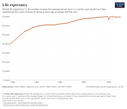A steadily-rising graph until the COVID-19 pandemic in 2020