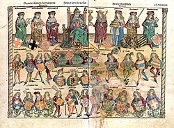 An illustration from Schedelsche Weltchronik depicting the structure of the Reich: The Holy Roman Emperor is sitting; on his right are three ecclesiastics; on his left are four secular electors.