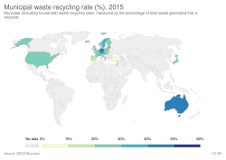 Municipal waste recycling rate (%), 2015