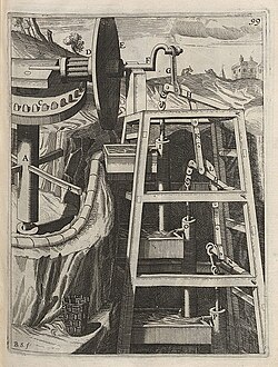 Water-raising pump powered by crank and connecting rod mechanism (Georg Andreas Böckler, 1661)