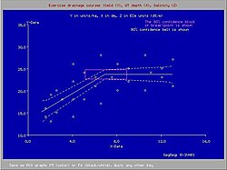 Crop yield (Y) and depth of water table (X in dm) [1]