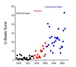 U-boat losses