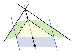 Generalization for arbitrary triangles,green area = blue area