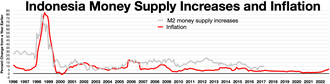 Inflation