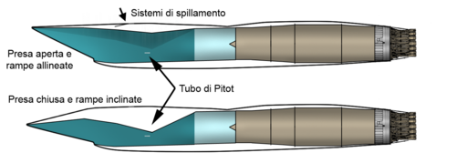 Variable geometry engine air intake ramps with internal Pitot tubes and automatic control for constant optimal airflow to engines. Above: open intake, aligned ramp. Below: closed intake, inclined ramp