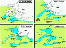 Stages of proglacial lake development in the region of the current North American Great Lakes