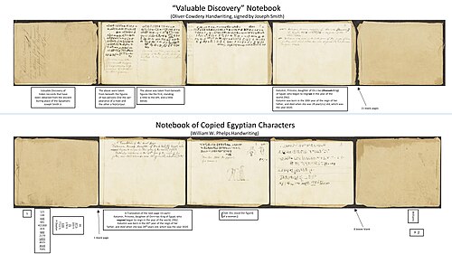The two notebooks, with English words below