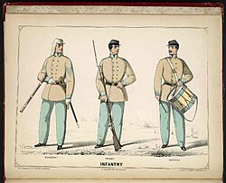 Uniform and dress of the army of the Confederate States.