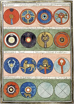 Shield insignia of regiments under the command of the Magister Militum Praesentalis II of the East Roman army c. 395 AD. Page from the Notitia Dignitatum