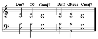 (Listen) The II-V-I cadence (Listen) The fourth-suspension or "sus"-chord