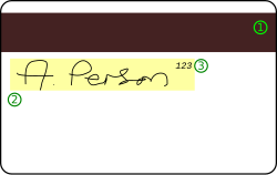 The back of a typical credit card includes the following: Magnetic stripeSignature stripCard security code