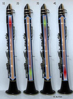 Sound wave propagation in the soprano clarinet