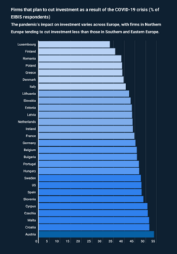 European Investment Bank Investment Survey 2020[377]