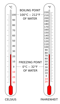 Two thermometers showing temperature in Celsius and Fahrenheit