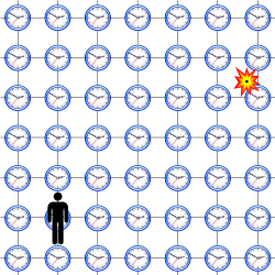 In special relativity, the observer measures events against an infinite latticework of synchronized clocks.