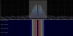 Frequency spectrum and waterfall plot of a 146.52 MHz carrier, frequency modulated by a 1,000 Hz sinusoid. The modulation index has been adjusted to around 2.4, so the carrier frequency has small amplitude. Several strong sidebands are apparent; in principle an infinite number are produced in FM but the higher-order sidebands are of negligible magnitude.