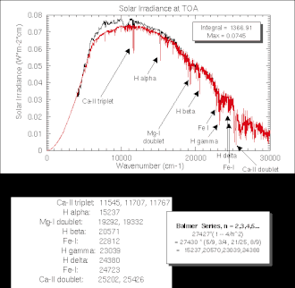 Solar irradiance spectrum at top of atmosphere, on a linear scale and plotted against wavenumber.