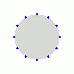 Ring of test particles deformed by a passing (linearized, amplified for better visibility) gravitational wave