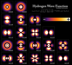 Wave functions of the electron in a hydrogen atom at different energy levels. They are plotted according to solutions of the Schrödinger equation.